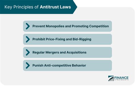 antitrust laws and regulations